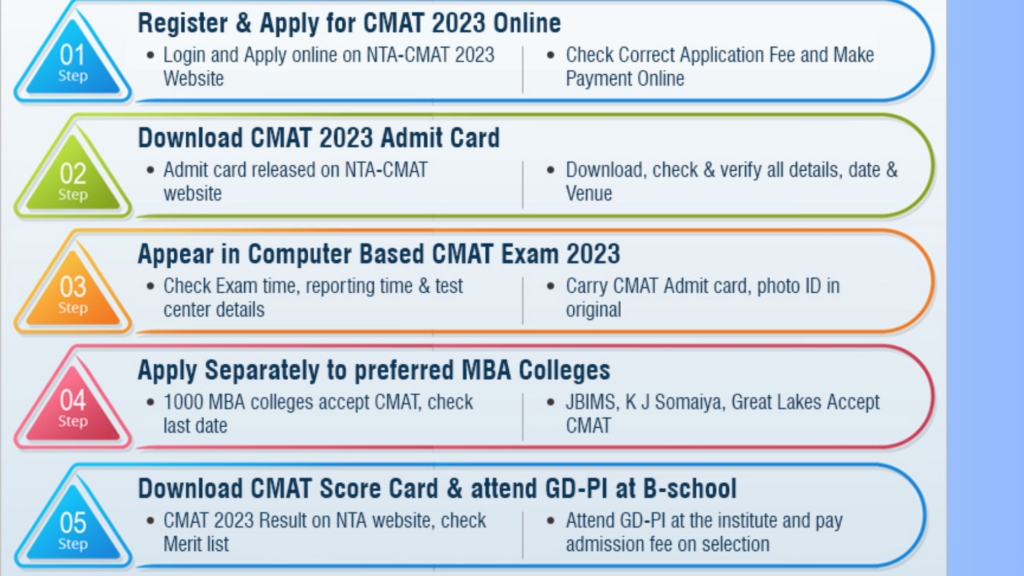 cmat exam, Career Lok Services